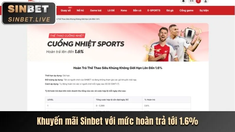Phân tích ưu đãi mới nhất của bec88 chính thức